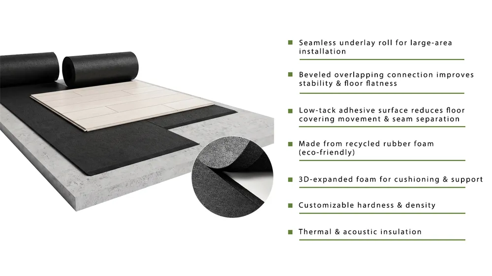Underlay Roll